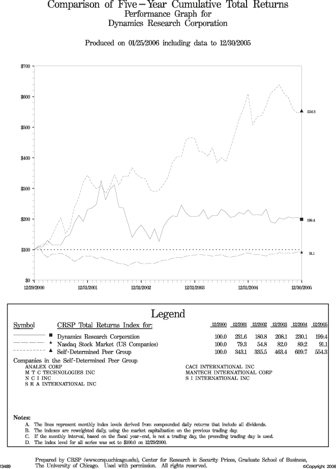 (FIVE YEAR PERFORMANCE GRAPH)